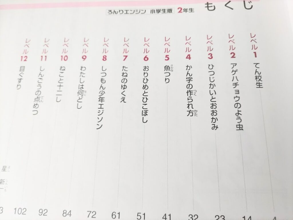 論理エンジン目次